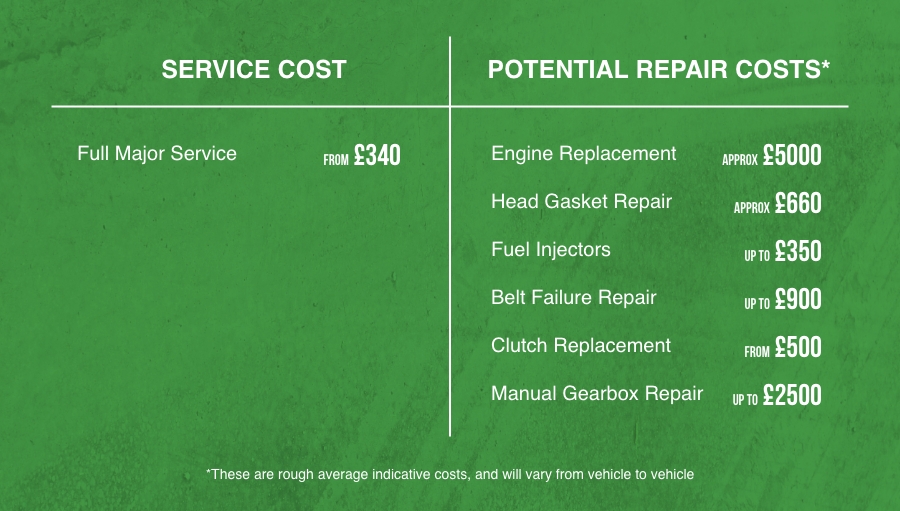 Table of prices, a service cost compared to potential repair costs.